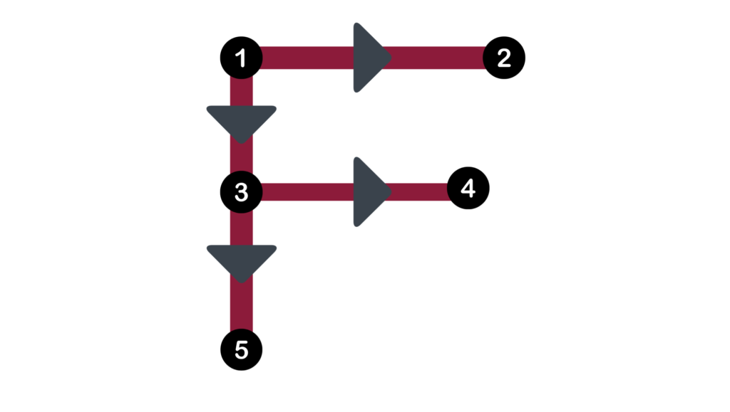 The F-Pattern: Optimized for Content-Heavy Designs