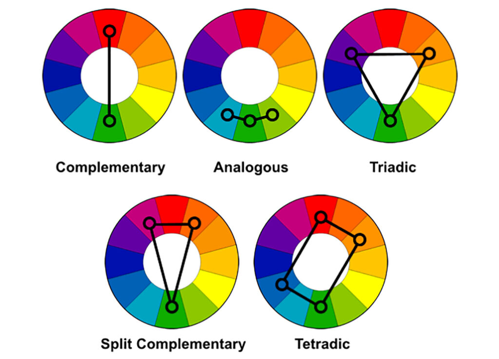 color wheel harmonies