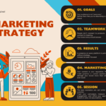 Marketing That Works: Creative Strategies to Grow Your Brand