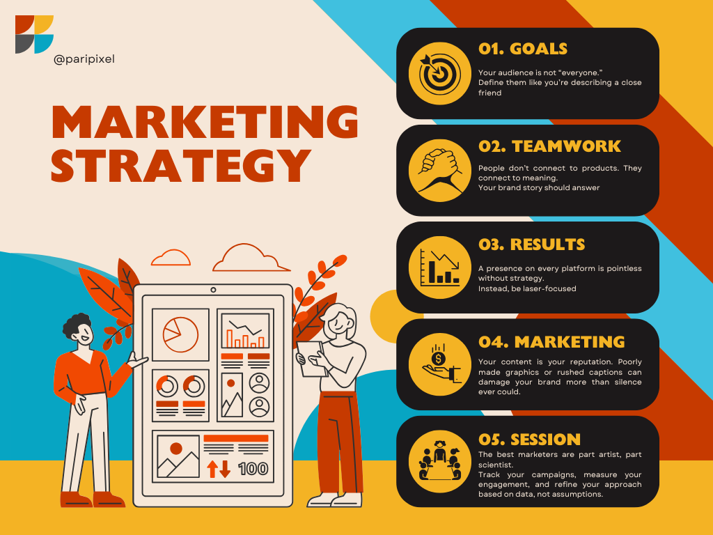Marketing Strategy Graph 1