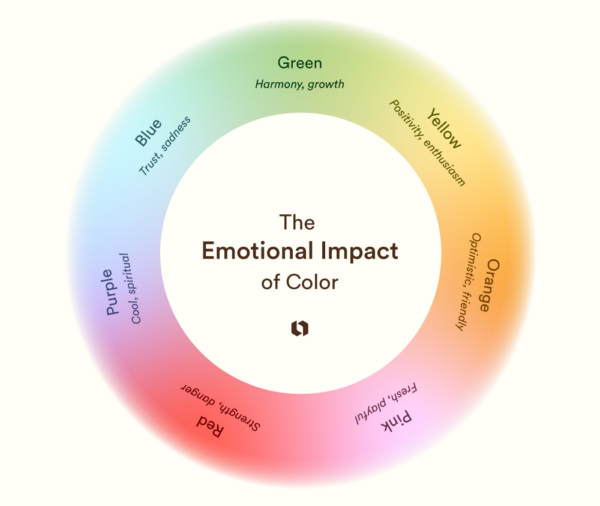 06 05 23 Emotional Impact of Color Infographic 600x506 1