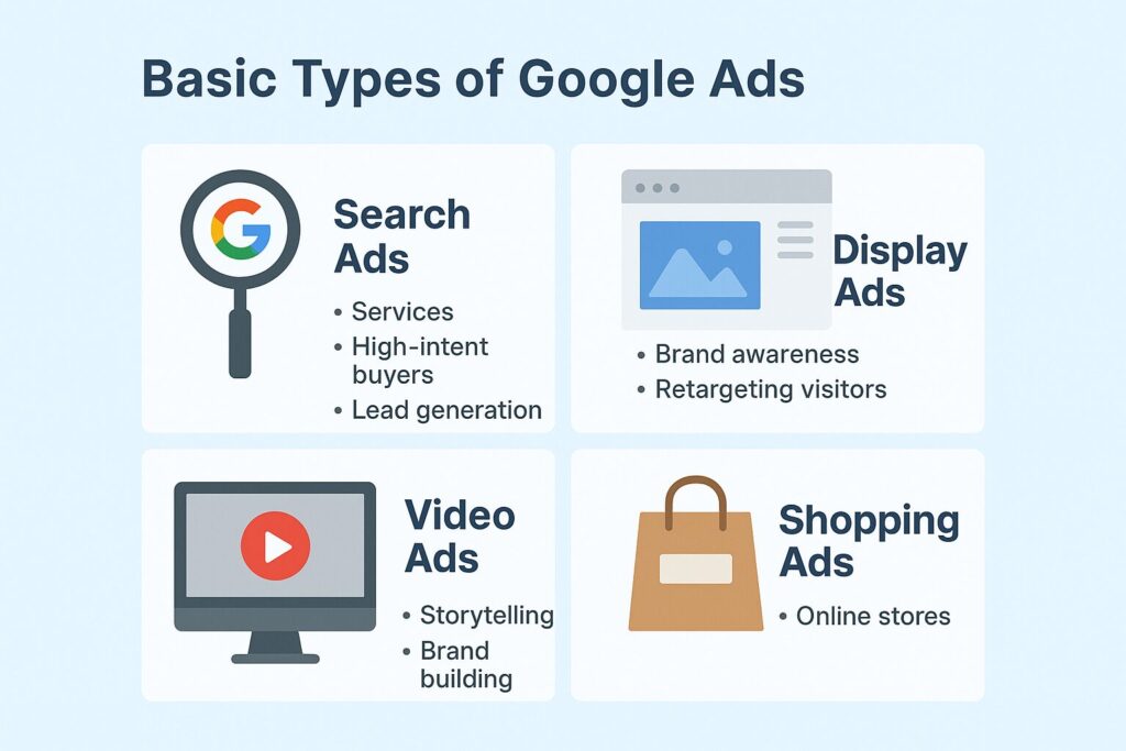 Basic Types of Google Ads Campaigns